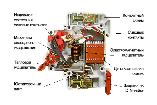 Характеристики автоматичних вимикачів