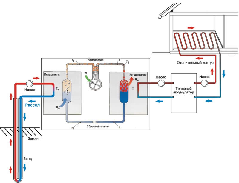 Heat pump