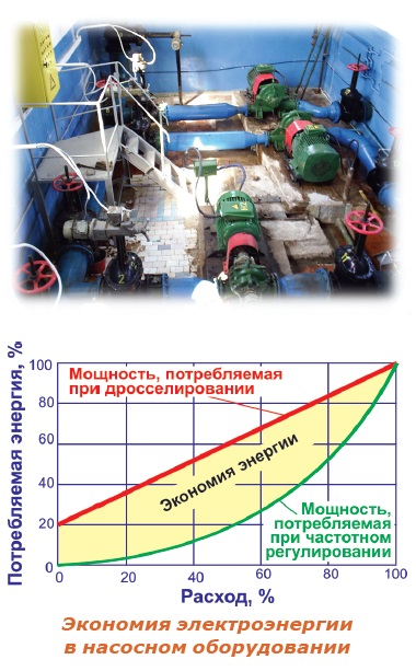 Water Supply Pumping Stations