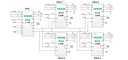 Chemical Production Using VEICHI AC310 Frequency Converter: Ensuring Process Efficiency and Safety