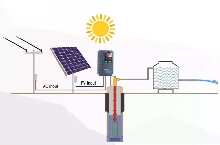 Сонячні перетворювачі частоти для насосів: повний гід з вибору та застосування