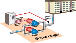 Image of a frequency converter