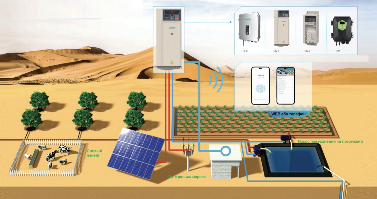 si23-solar-water-pump