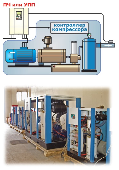 Compressor Equipment