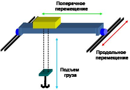 Кран-балка