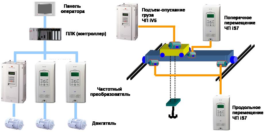 Решение для крана-балки