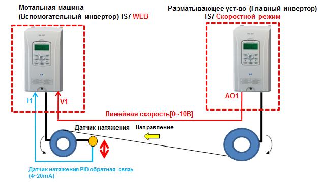 Решение для перематывающего автомата