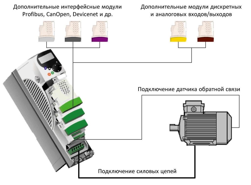 Expansion capabilities