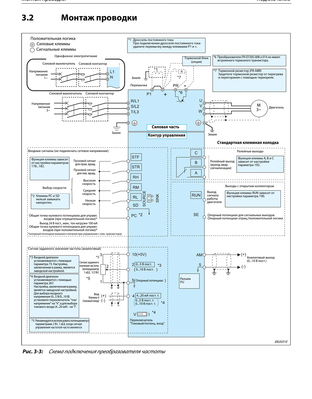 FR-D740-022SC-EC Частотний перетворювач FR-D 0.7кВт 3-ф/380
