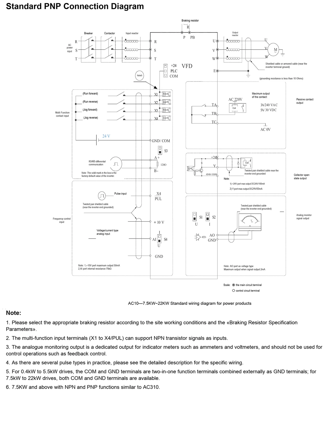 AC10-T/S2-R75G-B-VC Variable Frequency Drive AC10 | 0.75 кВт 1ф/220