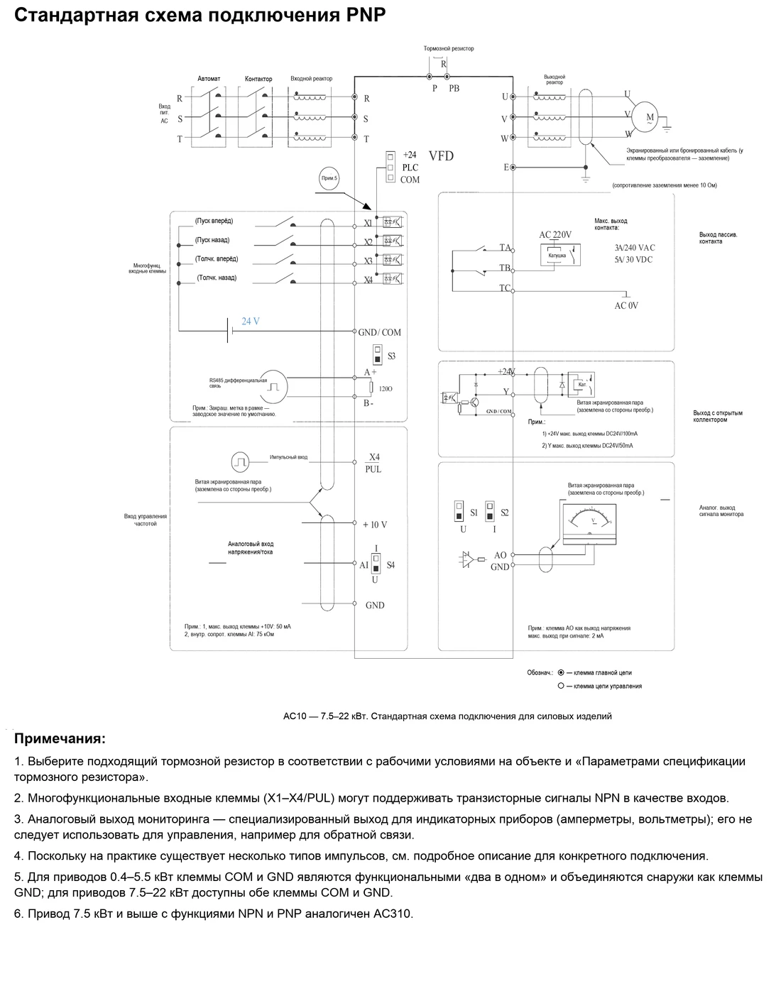 AC10-T/S2-R75G-B-VC Преобразователь частоты AC10 | 0.75 кВт 1ф/220