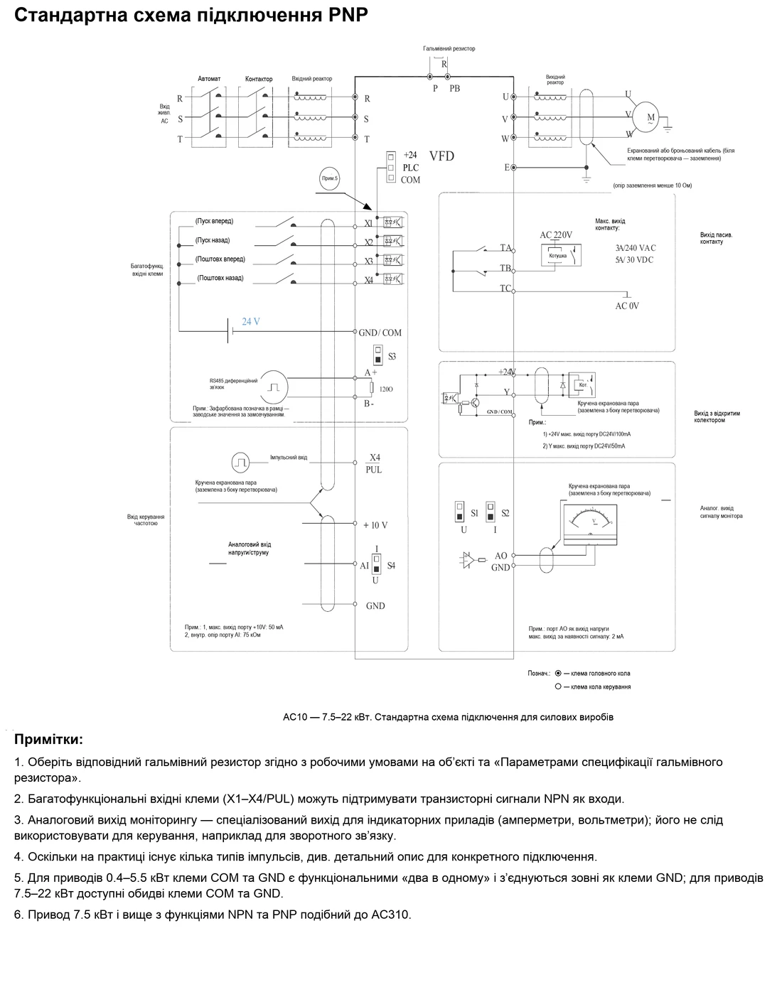 AC10-T3-2R2G-B Перетворювач частоти A10 | 2.2 кВт 3ф/380